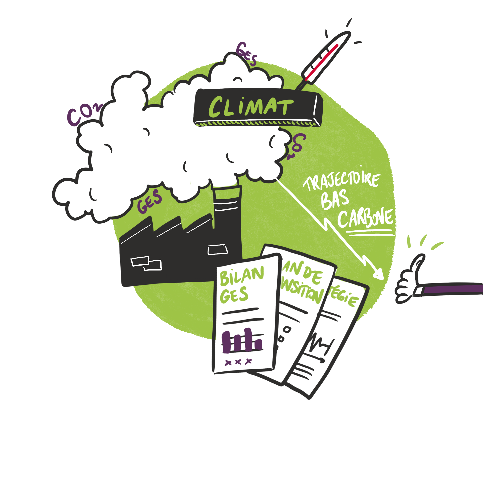 Climat