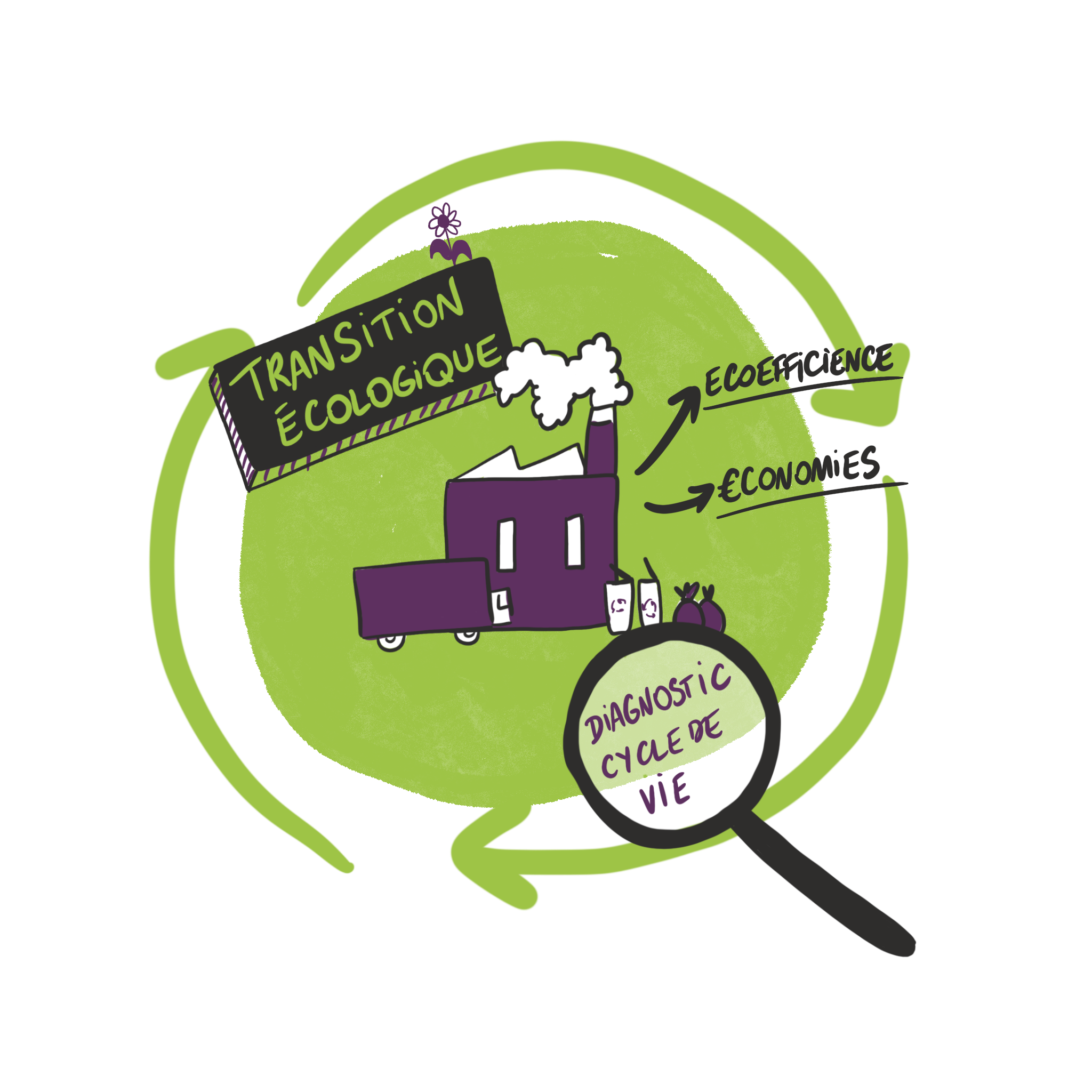 Transition ecologique